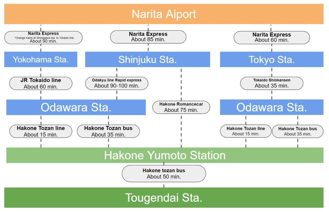 Villa Hakone Stage Eksteriør bilde